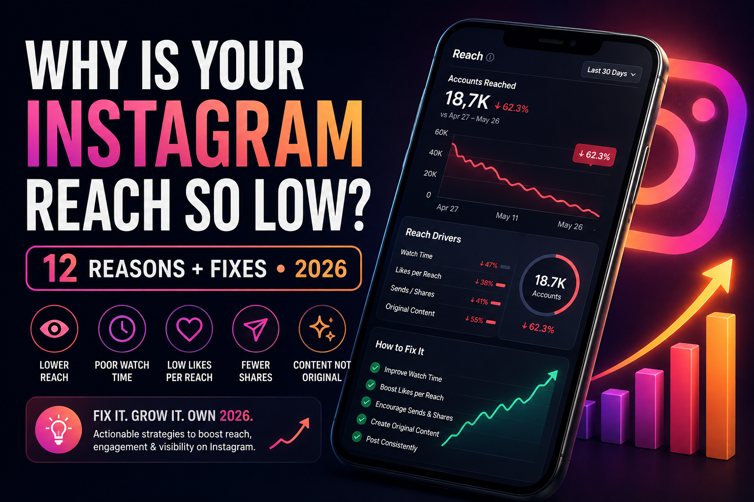 Why is your instagram reach so low?